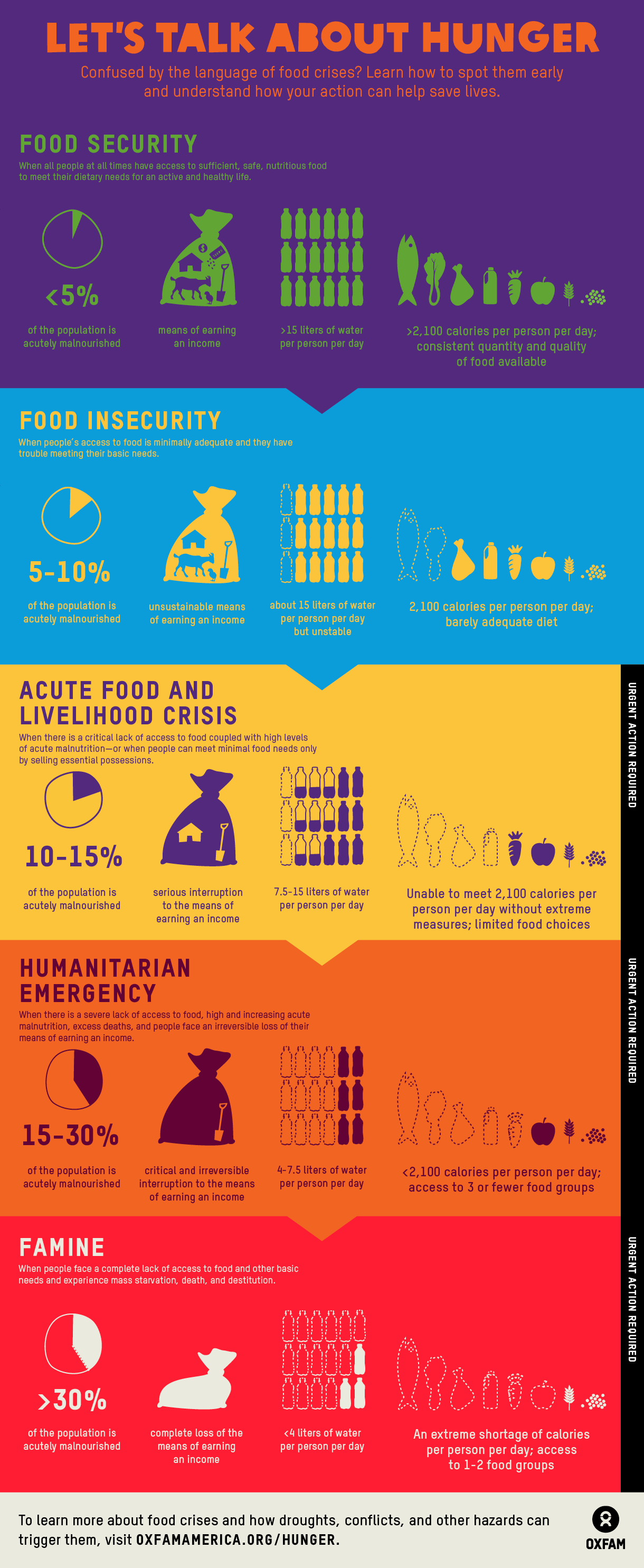  Food_Security-infographicFINALOneOxfam_qXz0mw.width-1220.png 