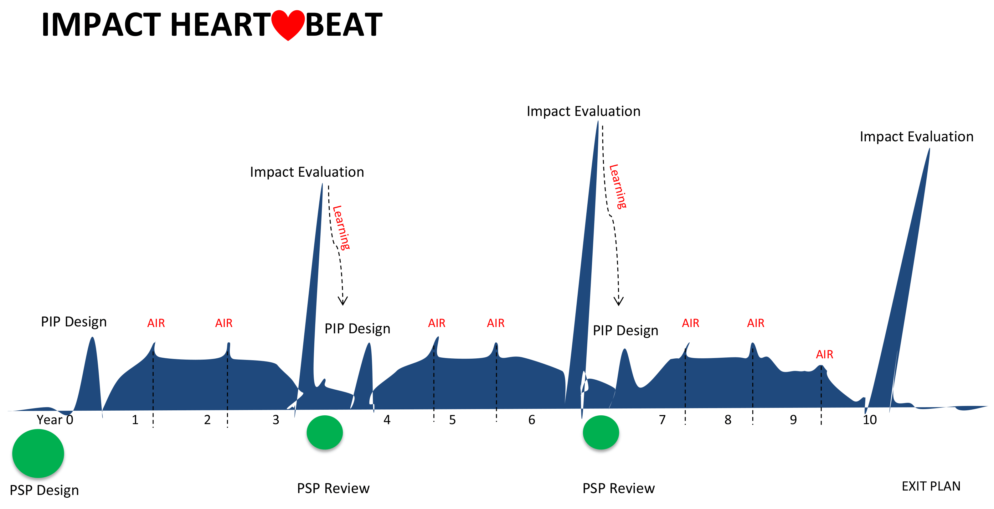  Impact-heartbeat.png 