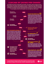 SFCtimeline-final-AA-web-556x720.png