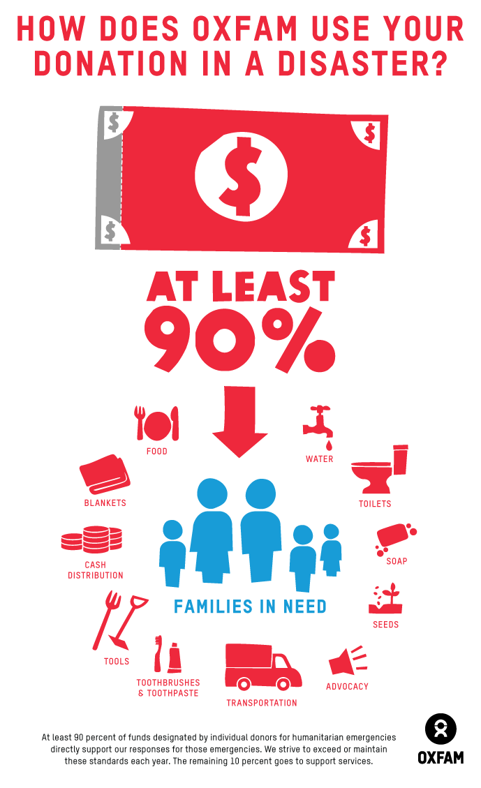  oxfam_disaster_Infographic_v5.png 